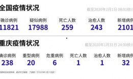 重庆新冠爆料最新消息,追踪病毒变异与防控措施动态