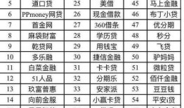 网贷最新爆料名单,揭秘行业乱象，风险警示再升级