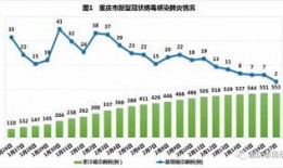重庆新冠爆料最新消息,追踪病毒变异与防控措施动态